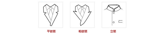 绅都服装西服定制款式细节选择之领型
