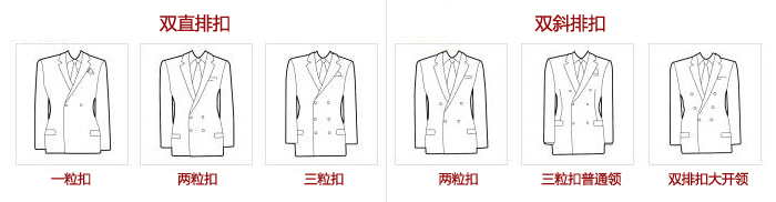绅都服装西服定制款式细节选择之纽扣2