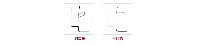 绅都服装西服定制款式细节选择之口袋