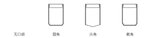 绅都服装衬衫定制款式细节选择之口袋